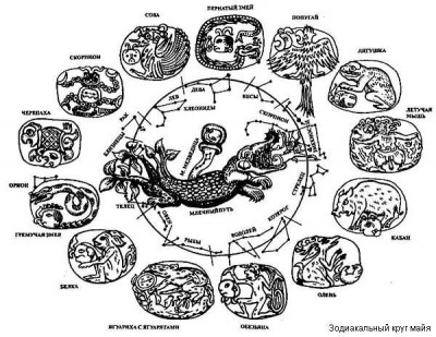 zodiacMaya.jpg