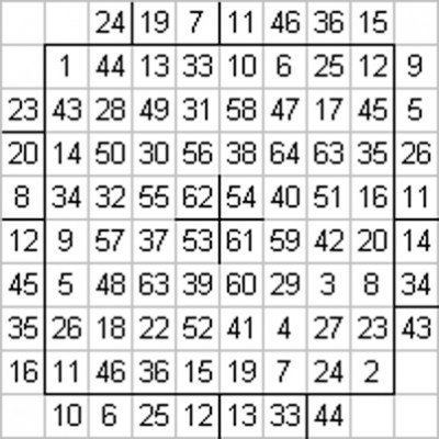 DNA-table.jpg